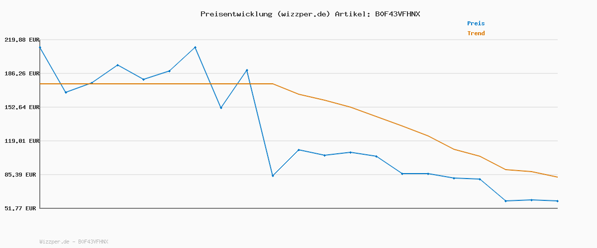 Preisverlauf für JACK & JONES Boy Softshell Jacke Softshell Jacke Junior