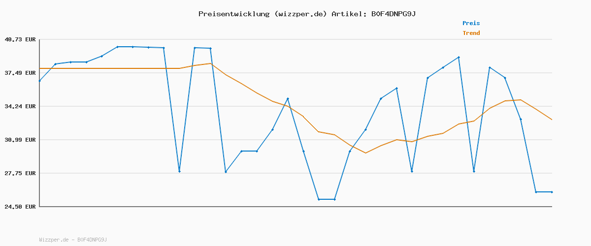 Preisverlauf für adidas Unisex POWER BACKPACK, ice lavender/shadow navy, One size
