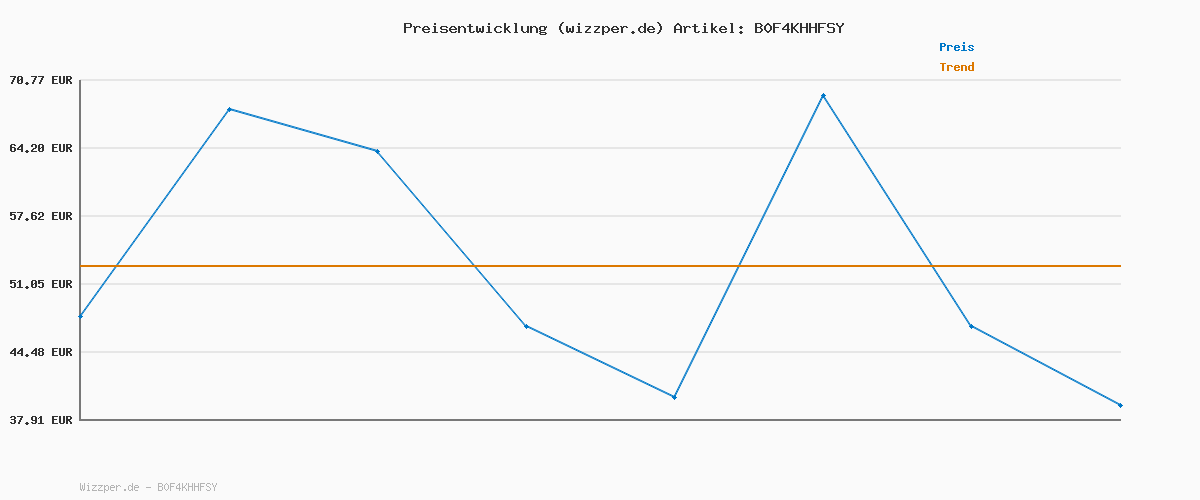 Preisverlauf für Tommy Hilfiger Herren Flex POPLIN Solid RF Shirt MW0MW37550 L/S Shirt, Pink, XS, Rosa (Camellia Blush), XS