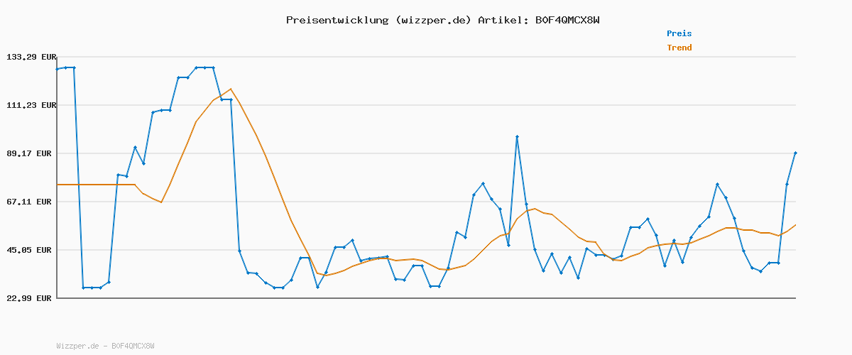 Preisverlauf für Tommy Jeans Herren TJM REG Linear Logo Hoodie EXT DM0DM20746 Pullover Hoodie, Blau (Light Horizon Blue), XXL, Blau (Light Horizon Blue), XXL