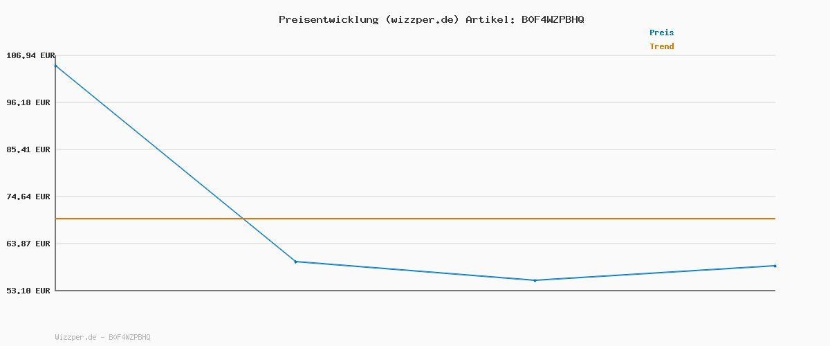 Preisverlauf für Playshoes Regen-Set, Zweiteilig 3-in-1 Regenjacke und Regenhose, Wasserdicht