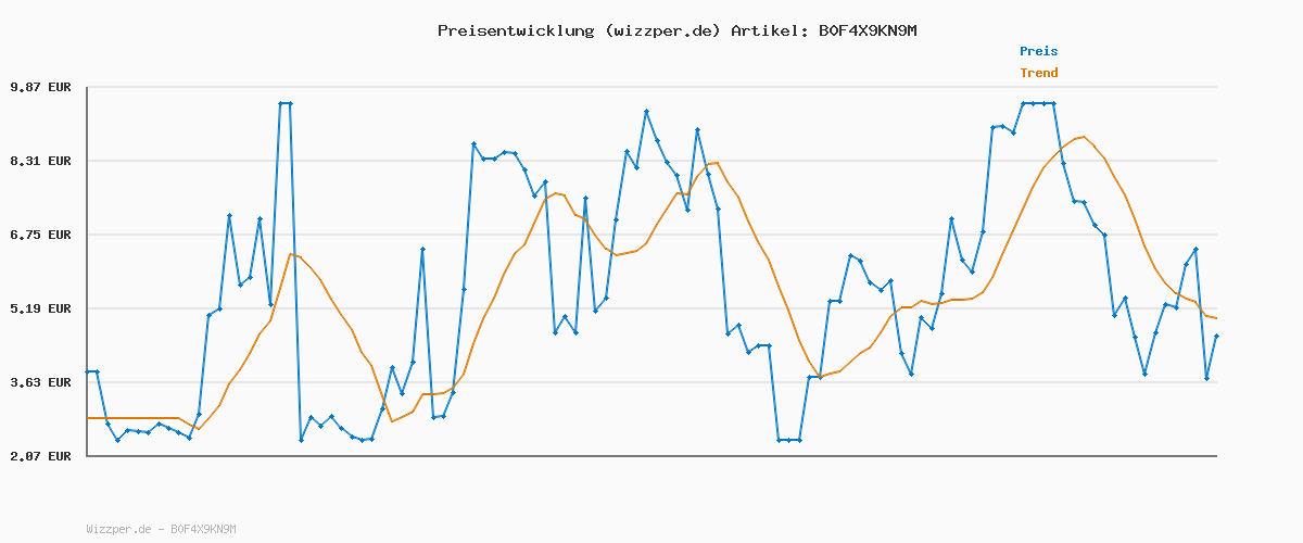 Preisverlauf für G-STAR Herren 3301 Slim Jeans, Mehrfarben (Faded new Moon Restored 51001-C052-H443), 27W / 30L