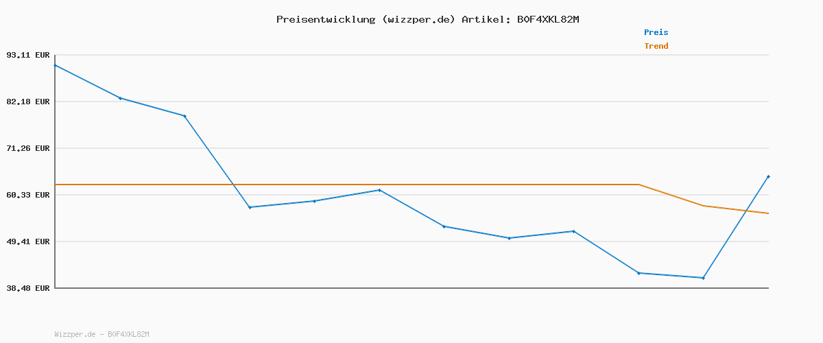 Preisverlauf für G-Star Embro Logo hb HDD sw