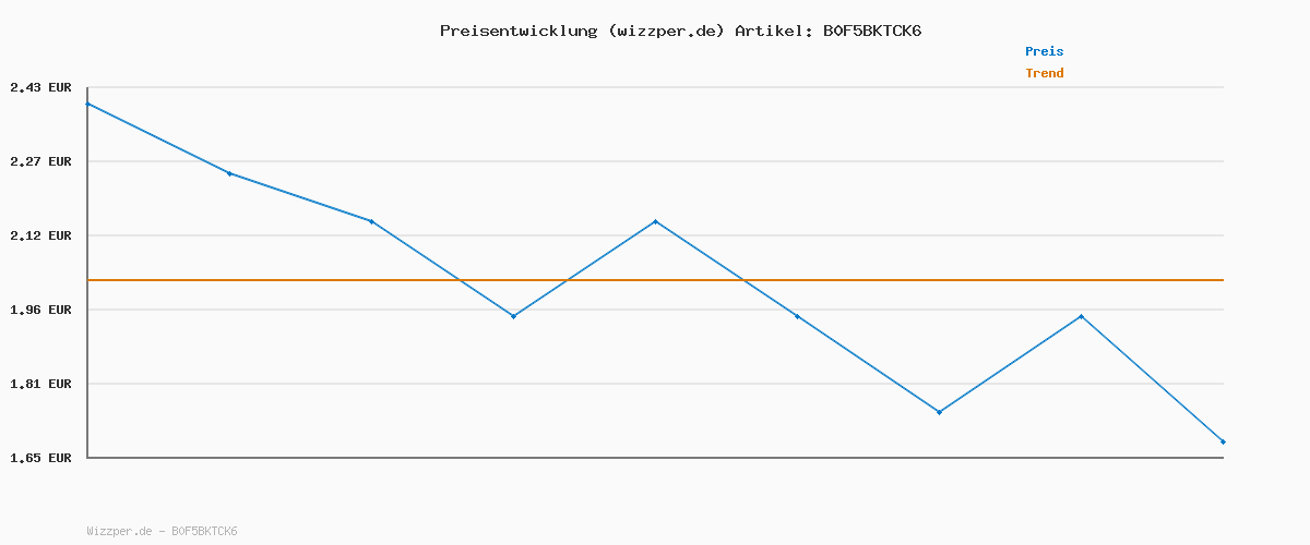 Preisverlauf für NIVEA MEN Alpine Breeze Artist Edition Duschgel, revitalisierende Pflegedusche mit prickelndem und lebendigem Duft, 3in1 Duschgel für Körper, Gesicht und Haare (250 ml)