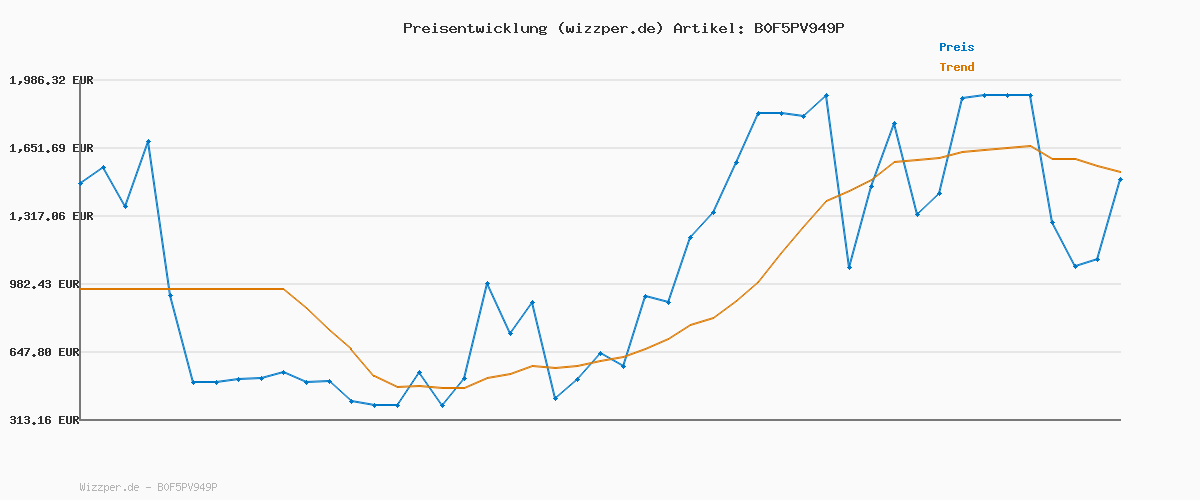 Preisverlauf für Muyohix Outdoor Spiele für Kinder Ab 3-10 Jahre, 2 Packs Fliegende Untertasse Launcher Mit Sonnenbrille, Gartenspielzeug für Kinder ab 4-8 Jahre, Propeller Spielzeug Geschenke für Garten