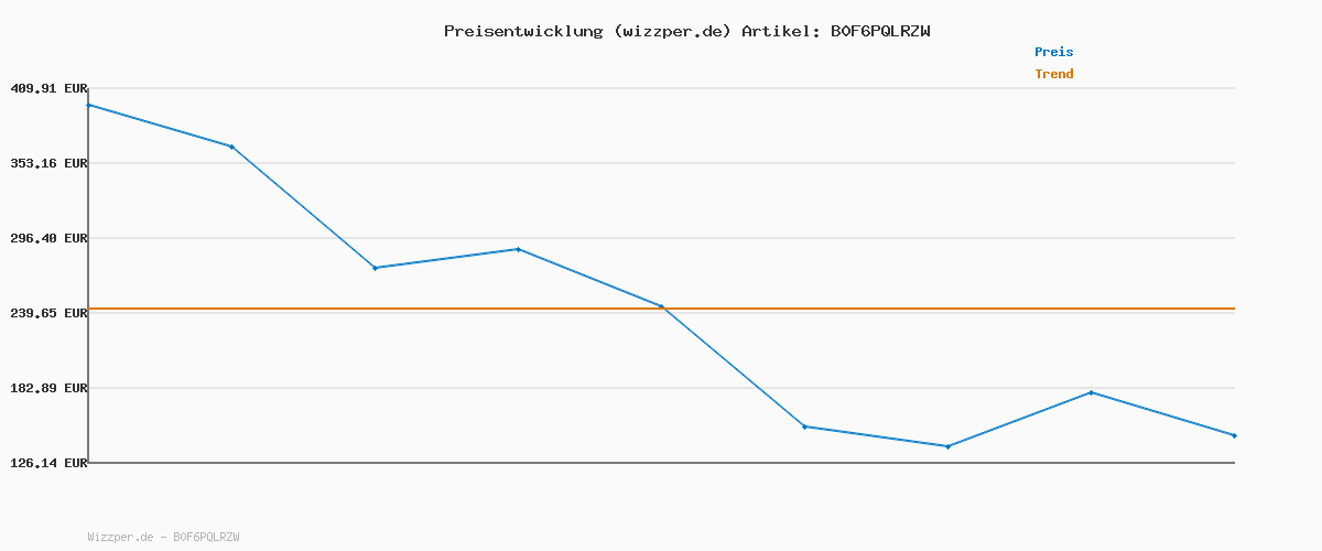 Preisverlauf für Tommy Hilfiger Boy's Essential Archive Fit Tee SS KB0KB09646 Other Tops, Grau (Mid Grey Heather), 5 Jahre, Grau (Mid Grey Heather), 5 Jahre
