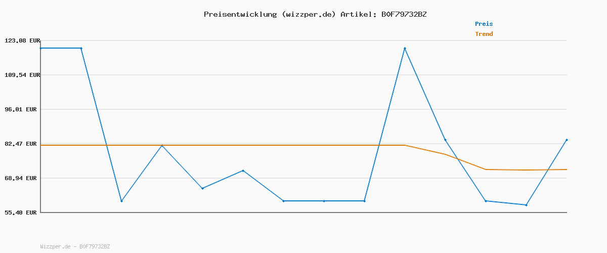 Preisverlauf für G-STAR Herren 3301 Regular Tapered Jeans, Schwarz (Washed Black 51003-D931-H890), 31W / 36L