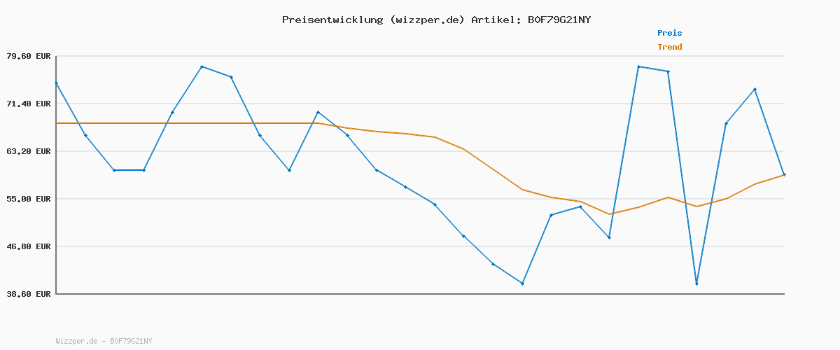 Preisverlauf für G-STAR Herren 3301 Slim Jeans, Mehrfarben (lt Vintage Aged 51001-8968-4974), 40W / 34L