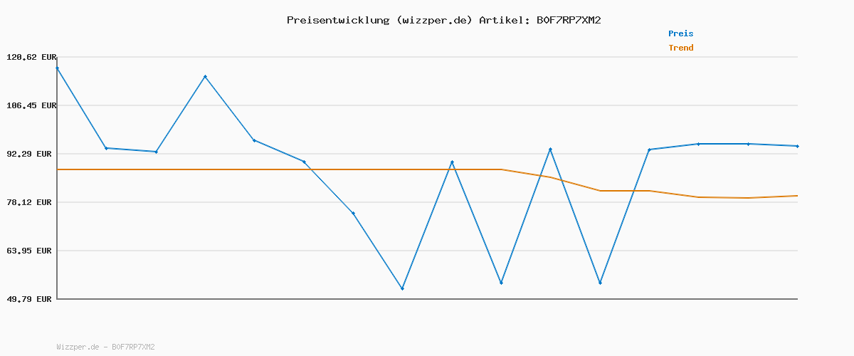 Preisverlauf für roba 2in1 Balkonsandkasten & Matschküche für Kinder - FSC®-zertifiziert - Inkl. Zubehör - Kompakte Spielküche für Balkon & Garten - Grau