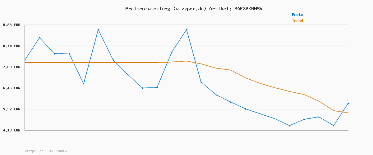 Preisverlauf für Clementoni 29801 Superman – Super Puzzle 180 Teile, dynamisches Superheldenmotiv, Kinderpuzzle ab 7 Jahren