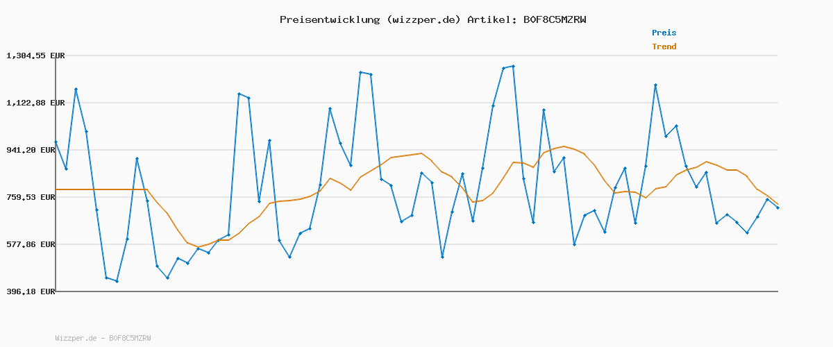 Preisverlauf für Paw Patrol Girl 3D Trinkbecher, Pink, Durchmesser: 7,5 cm, Höhe: 23 cm