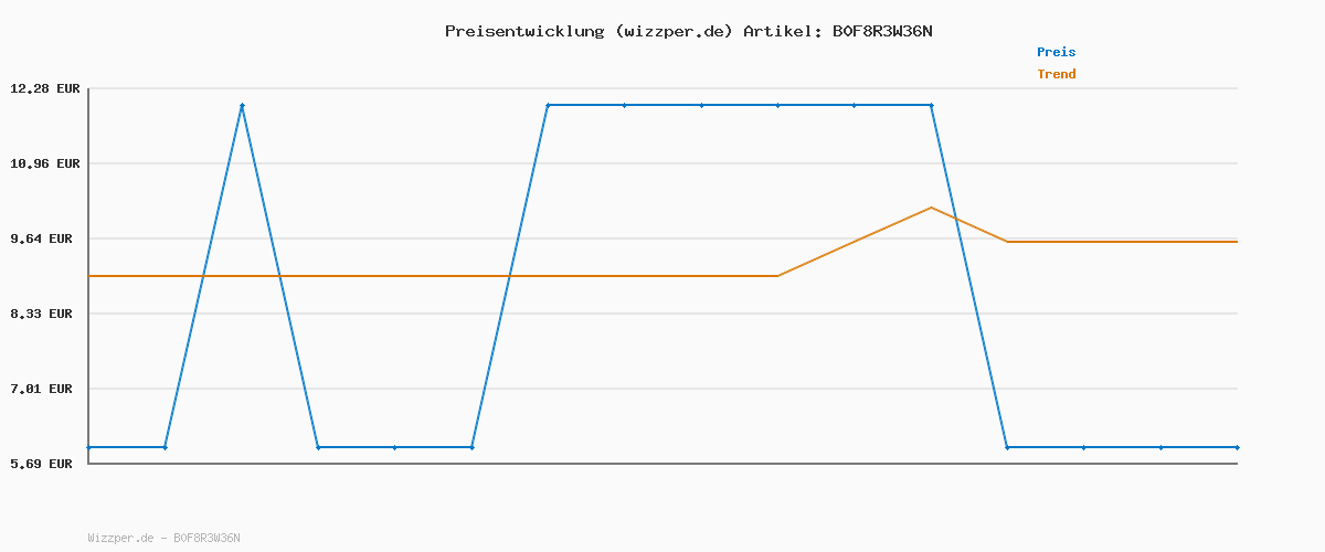 Preisverlauf für adidas Unisex TIRO Bottle 0.5 Litre, Team Navy Blue 2/White, One Size (Packung mit 2)