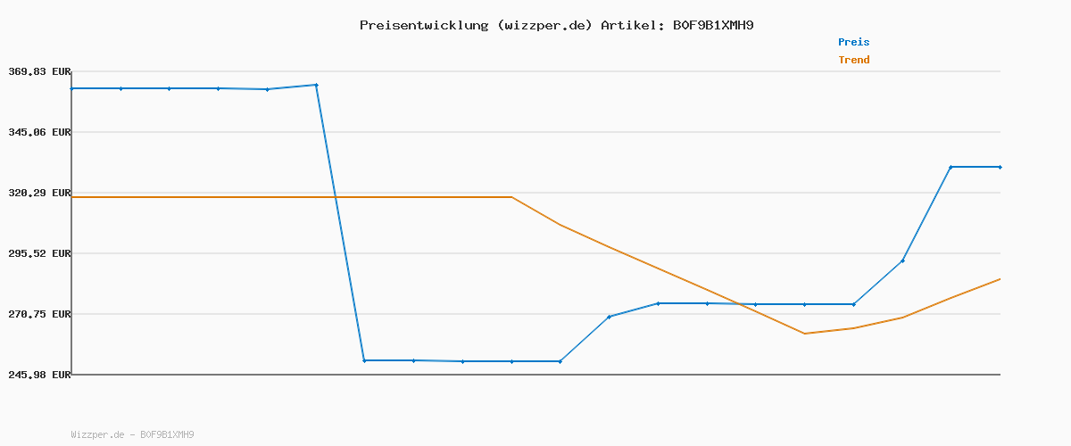 Preisverlauf für DKNY,Women's Shoes,Abeni - LACE UP SNEA,White/Nickel,37