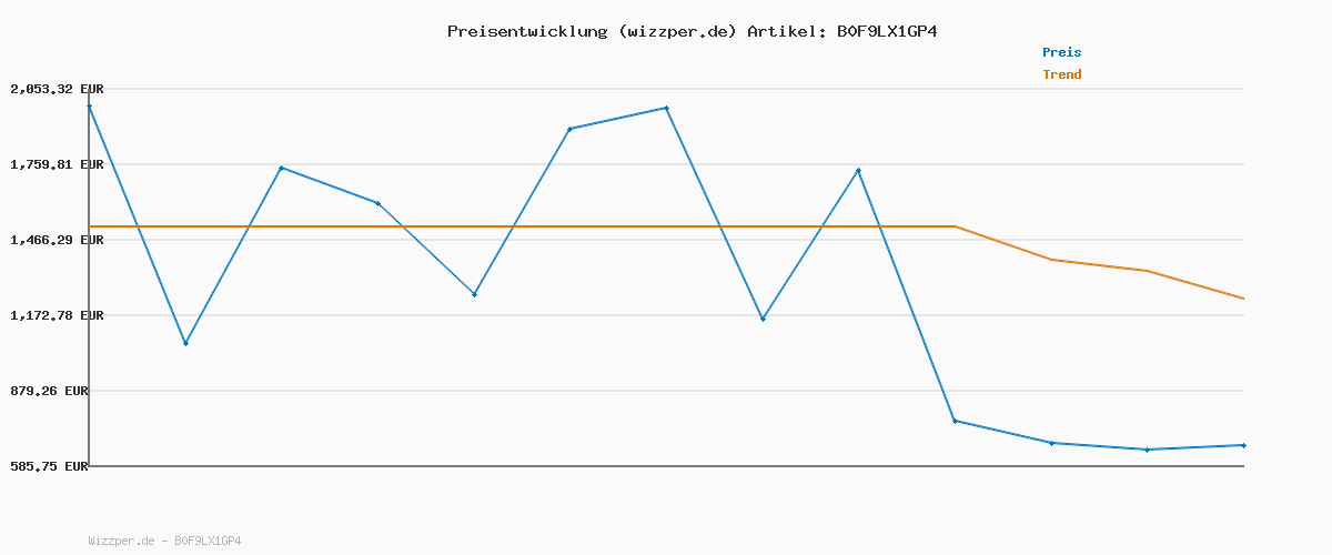 Preisverlauf für ONLY CARMAKOMA Damen Cartime Life Calf AOP Leggings Noos, Black, L