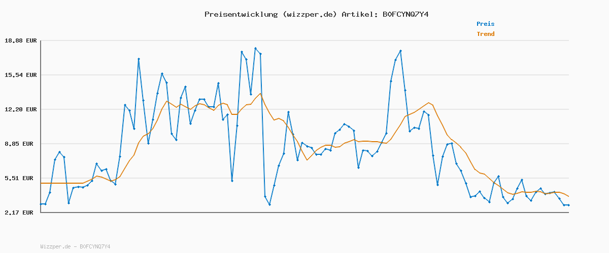 Preisverlauf für Solakon® 1000W Balkonkraftwerk - Balkonkraftwerk 800W komplett Steckdose - neuester 800 Watt Wechselrichter - Solaranlage Komplettset - 500W bifaziale Solarmodule inkl. Zubehör - 3m Kabel