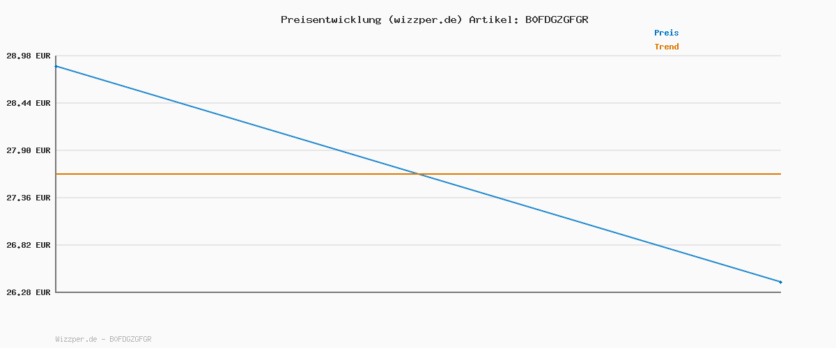 Preisverlauf für Tommy Hilfiger Men 3P Trunk Grey (Drk Ash/PRP NVY/Tr Rd) XS