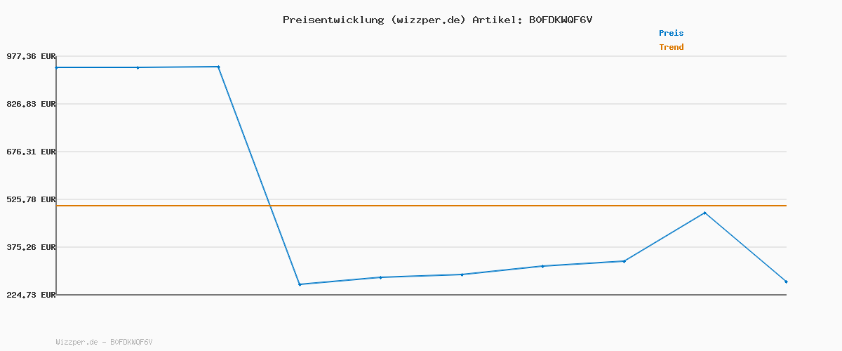 Preisverlauf für TOCOL für iPhone 17 Pro Max Hülle für MagSafe, Vollständiger Kameraschutz, Eingebauter Magnetring, Stoßfest Kratzfest Transluzente Matt Handyhülle für iPhone 17 Pro Max Case 6,9 Zoll, Schwarz