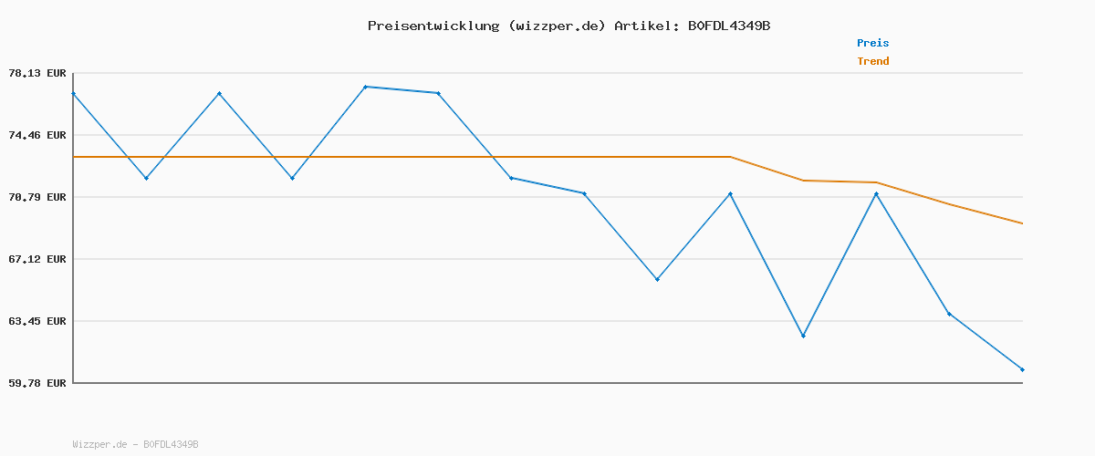 Preisverlauf für Tommy Hilfiger Herren Tommy Logo Hoody Mw0mw11599 Kapuzenpullover, PINK (Pink Lily), M