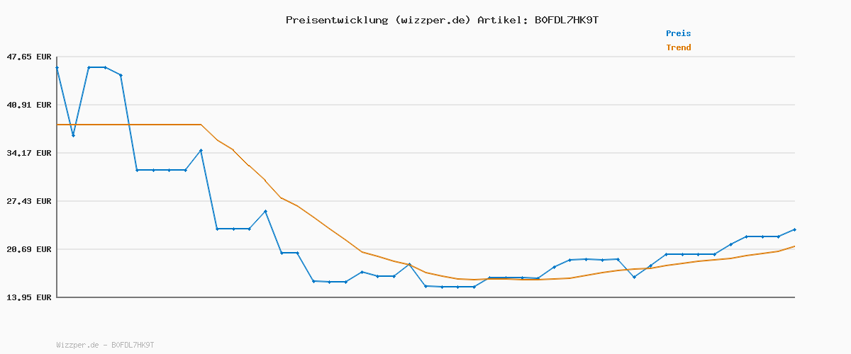 Preisverlauf für Tommy Hilfiger Herren Flex Poplin Solid Rf Shirt Mw0Mw37550, Grün, M