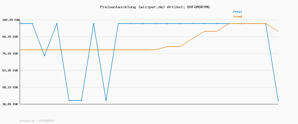 Preisverlauf für EA SPORTS FC 26 Ultimate Edition PC | Download Code EA App | Deutsch