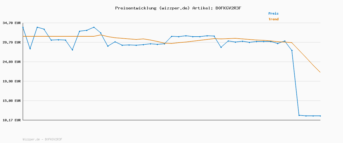 Preisverlauf für LIBBEY 70664 Trinkglas "PANELED TUMBLERS", 207 ml, 12er Set