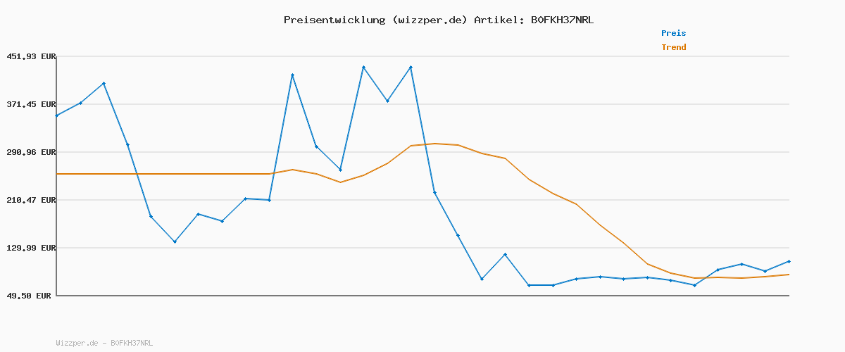 Preisverlauf für Mishansha Winterschuhe Damen Gefüttert, Rutschfest Warme Slip-on Winterstiefel für Frauen Outdoor, Blau 38 EU