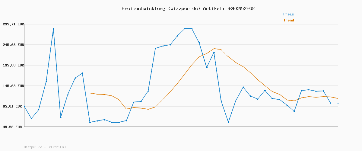 Preisverlauf für PULIOU Unterhosen Damen, 6er Pack Baumwolle Unterwäsche Frauen, Stretch Atmungsaktiv Damen Unterwäsche, Helle Farben S