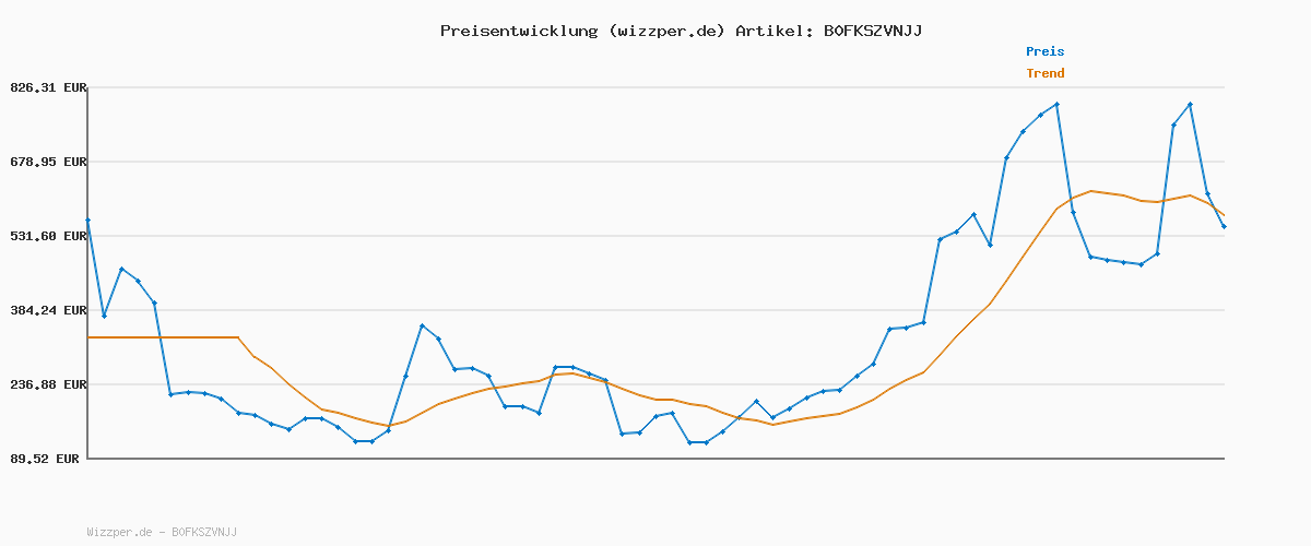 Preisverlauf für Rotlichtlampe Gesicht, LED Rotlicht Maske 7-Farben-Lichtmaske mit 270 Perlen, Wiederaufladbare LED Mask Gesicht für Gesichtsschönheit, Anti-Aging, Verjüngung, Straffung (Schwarz)