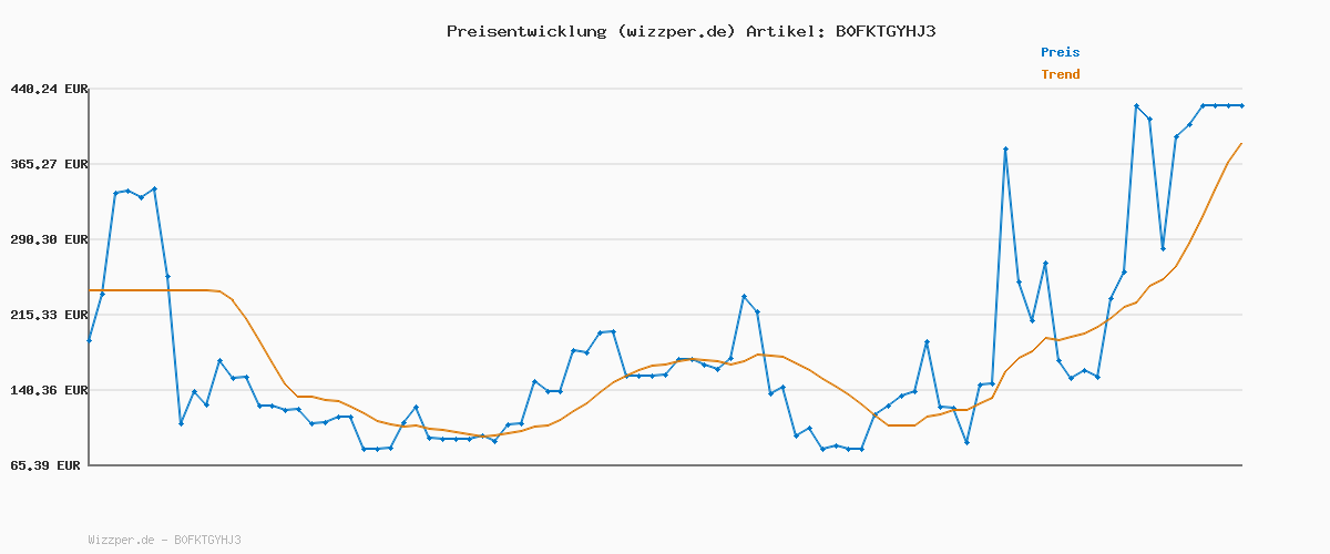 Preisverlauf für GLESTORE Mantel Herren Wintermantel Lang Trenchcoat Herrenmantel Winter Coat Men Khaki M