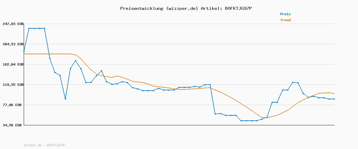 Preisverlauf für GLESTORE Mantel Herren Wintermantel Lang Trenchcoat Herrenmantel Winter Coat Men Khaki L