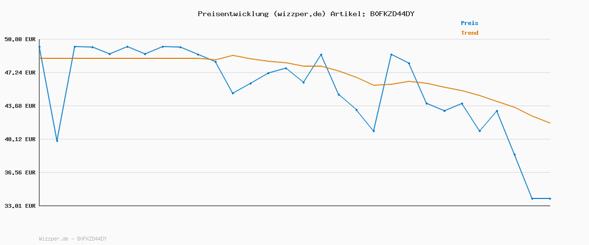 Preisverlauf für Just Dance 2026 Edition (Code in a box) - [Nintendo Switch] - Spielbar auf Nintendo Switch 2