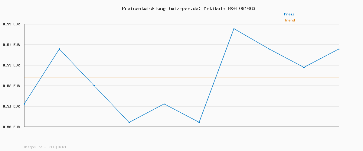 Preisverlauf für Miracase für iPhone 17 Pro Hülle für Magsafe [TOP Militärschutz & Magnetkraft] Stoßfest Kratzfest mit Samtiger Haptik Extrem Langlebig Handyhülle für iPhone 17 Pro 6,3", Matt-Tief-Blau