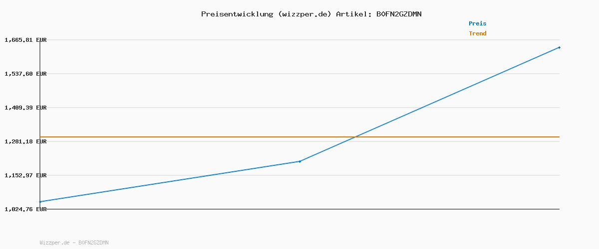 Preisverlauf für Dekorative Box mit Naturgeräuschen | Vogelsingendes Lautsprechergerät | Smart Animal Noise Machine für Schlafzimmer Entspannung, Kamin und Wohnzimmer, Tragbarer Soundplayer für Wohnkultur, Stress R