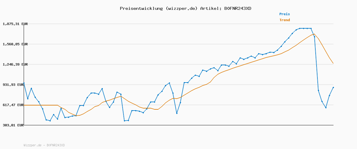 Preisverlauf für Zerellia Blau IPL Geräte Haarentfernung Laser, 9 Stufen, 999,900 Blitzen zu Hause für Frauen, Männer, Achseln, Bikini, Beine, Körper