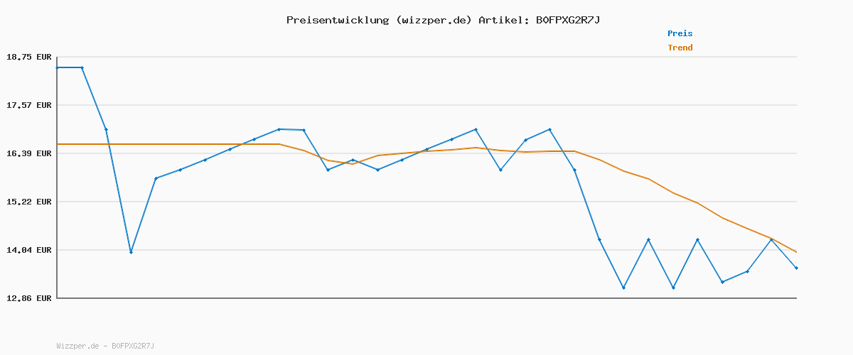 Preisverlauf für LEGO Harry Potter Hagrids und Harrys Flucht aus dem Ligusterweg - Motorrad Spielzeug mit 4 Minifiguren - 2 Todesser, eine Straßenszene - Geschenk für Mädchen, Jungen und Fans ab 8 Jahren - 76459