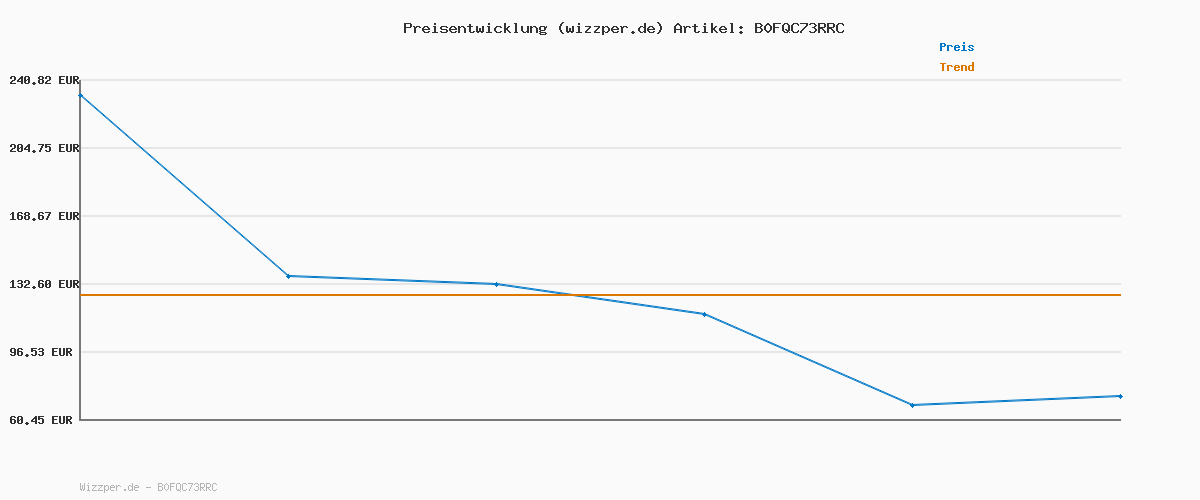 Preisverlauf für Smartwatch Herren Militär, 100 Tage Akku,Sportuhr mit Bluetooth-Anrufe,LED Taschenlampe,Kompass,100+ Sportmodi Fitness Tracker,Puls-SpO2-Schlaf-Monitor,Schrittzähler,2 Armbändern,IP68 für Android iOS