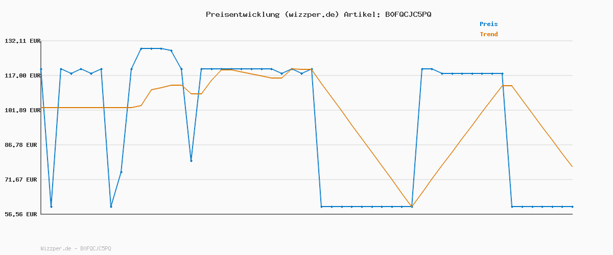 Preisverlauf für Ring Akku-Videotürklingel (Battery Video Doorbell) + Chime (3. Gen.) | Kabellose Videotürklingel-Sicherheitskamera | Kopf-bis-Fuß-Aufnahme, einfache Installation | 30 Tage Gratiszeitraum für Ring Home