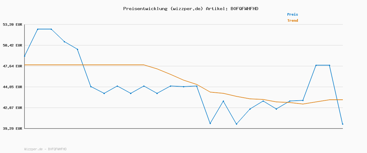 Preisverlauf für Apple iPhone 17 Pro Silikon Case mit MagSafe - Schwarz ​​​​​​​