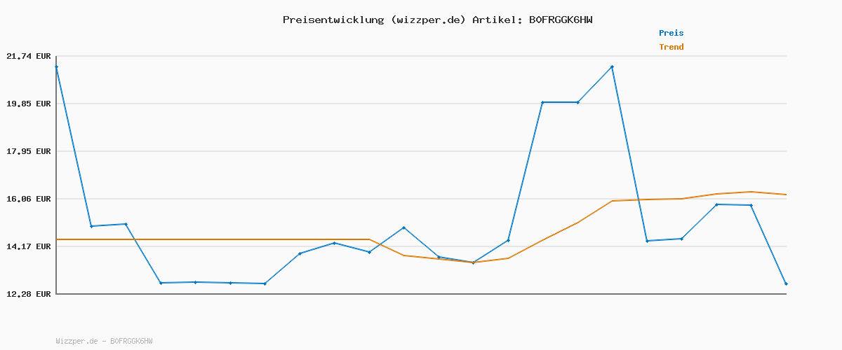 Preisverlauf für Ordtop Bluetooth 5.4 Kopfhörer Sport, 70H In Ear Kopfhörer Bluetooth mit 4 Noise Cancelling Mics, HiFi Stereo Tiefer Bass Kabellose Kopfhörer mit Ohrhaken, IPX8 Wasserdicht Ohrhörer, LED-Anzeige USB-C
