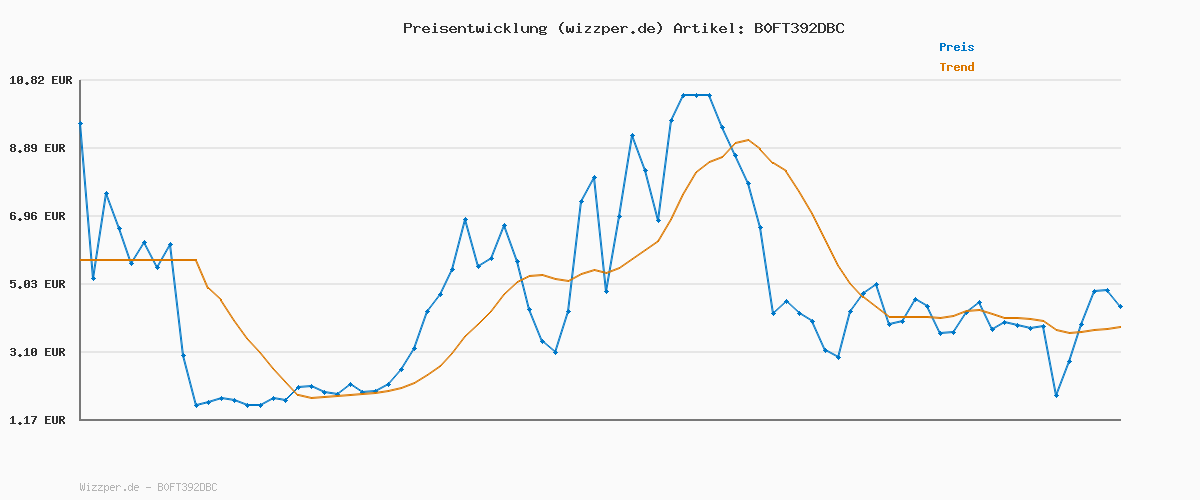 Preisverlauf für Axe Fine Fragrance Collection DUSCHGEL/FLUESSIGSEIFE Cherry Fizz Premium Body Wash für 12 Stunden langanhaltende Frische verleiht einen spektakulären Duft unter der Dusche 225 ml (Packung mit 4)