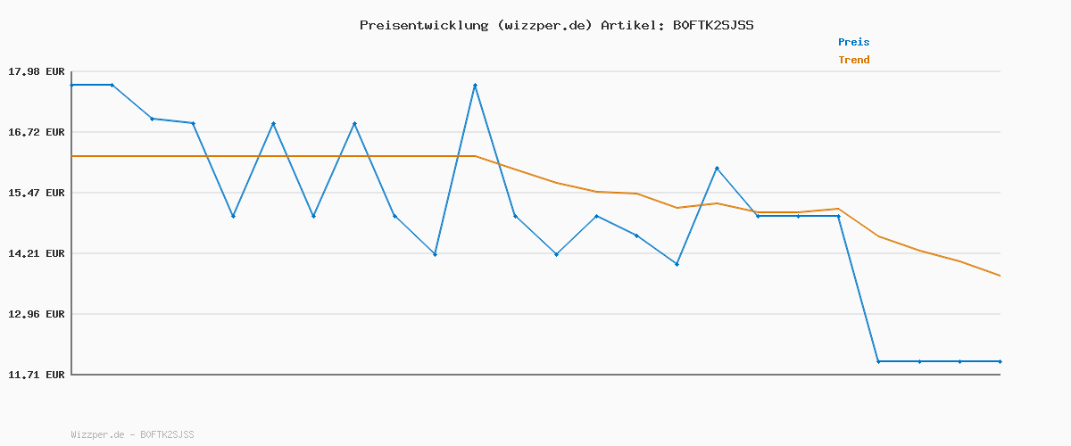 Preisverlauf für QuickSteuer 2026 (für Steuerjahr 2025)| Private und gewerbliche Steuererklärung | PC Aktivierungscode per Email