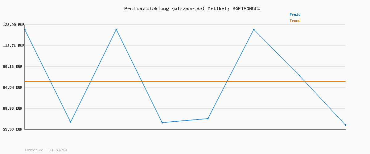 Preisverlauf für Blink-Kamera Outdoor 4 + Blink Mini 2K+ Weiß (neueste Generation)| Kabellose intelligente HD-Sicherheitskamera, zwei Jahre Batterielaufzeit | 1-Kamera-System mit enthaltenem Sync Module Core | IP65