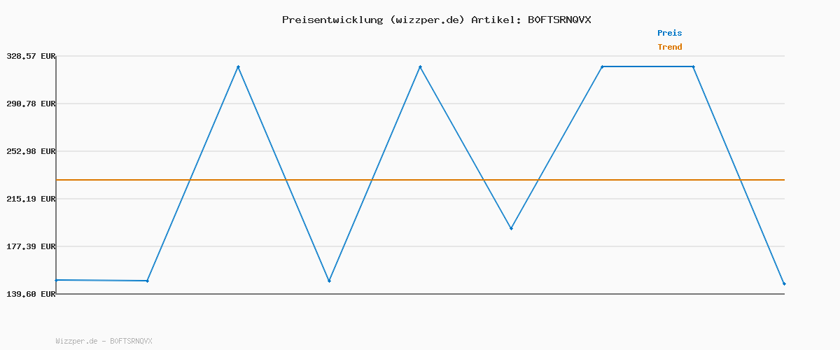Preisverlauf für Blink-Kamera Outdoor 4 + Blink Mini 2K+ Schwarz (neueste Generation)| Kabellose intelligente HD-Sicherheitskamera, zwei Jahre Batterielaufzeit | 4-Kamera-System mit enthaltenem Sync Module Core | IP65