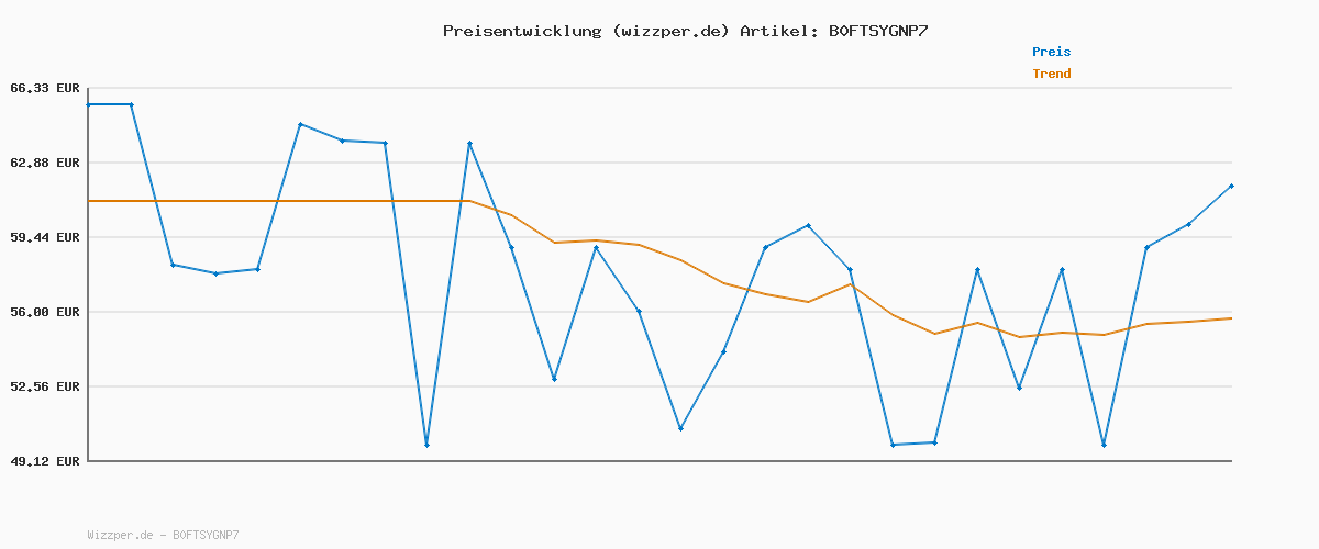 Preisverlauf für Samsung P9 Express microSD Express 256 GB, High-Speed Gaming Speicherkarte für Nintendo Switch 2, bis 800 MB/s Lesen, bis 200 MB/s Schreiben, Für 4K UHD Video, Konsolen und Kameras, MB-MK256T/WW