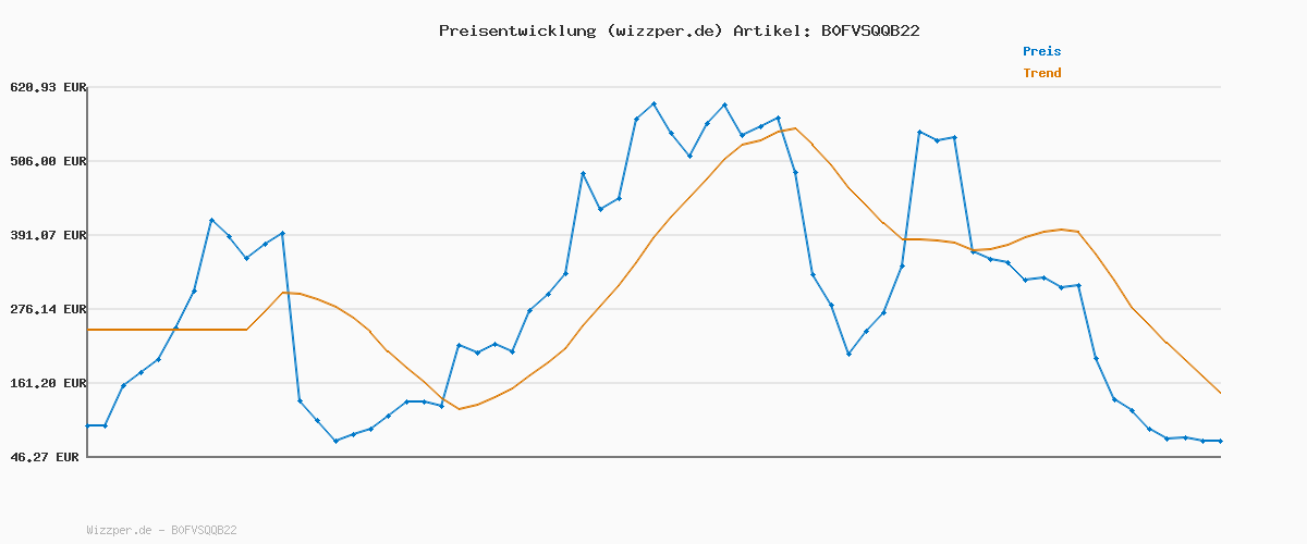 Preisverlauf für SakuraHome Matratzentopper 140x200cm - H3/H4 Gel Memory-Schaum Matratzen Topper, ca. 8cm Höhe, für Boxspringbett Schlafsofa,CertiPUR-US & Öko-Tex Zertifiziert