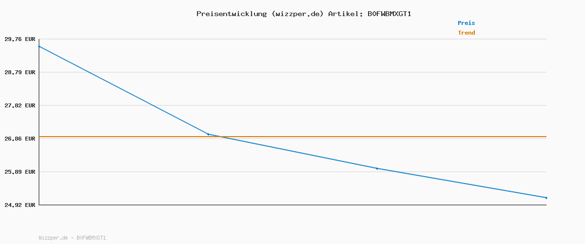 Preisverlauf für PULIOU Merino Socken Herren Damen Thermosocken Wandersocken Outdoor & Trekking-Socken, Anti-Blasen, Gepolstert Arbeitssocken Wintersocken，Schwarz 43-46
