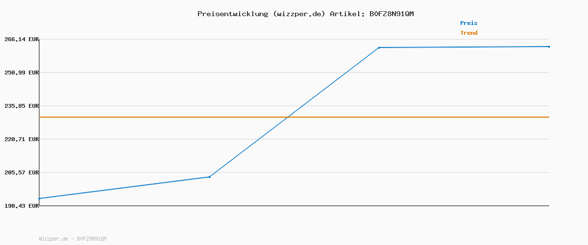 Preisverlauf für LED Lichterkette Außen 20m Warmweiß, IP44 Wasserdicht, Außenbeleuchtung mit Glühbirnen für Balkon Deko, Terrasse, Gartendeko