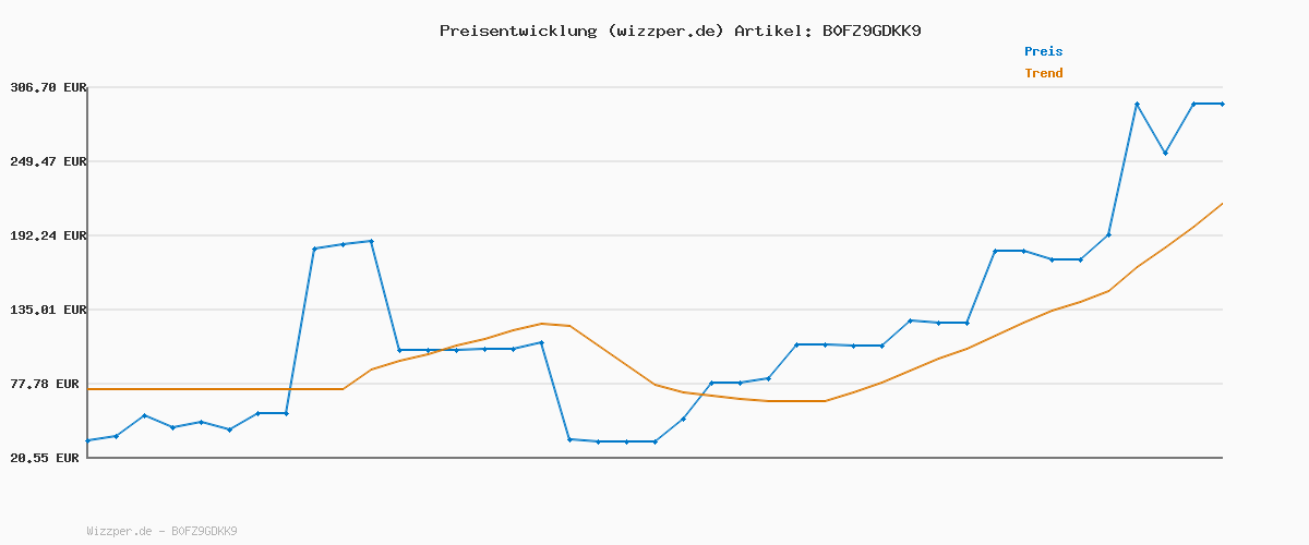 Preisverlauf für Ciciloud Bluetooth Kopfhörer, Kopfhörer Kabellos Bluetooth 5.3 In Ear Kopfhörer mit Hi-FI Stereoton und HD mic, IP7 Wasserdicht Ohrhörer, 46 Stunden Wiedergabe