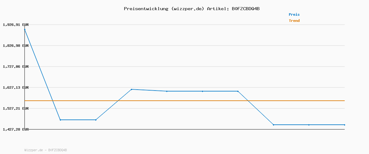 Preisverlauf für Google Pixel 10 Pro XL – Android-Smartphone ohne SIM-Lock, mit Gemini, mehr als 24 Stunden Akkulaufzeit – Obsidian, 1TB + Pixel Watch 3 (45 mm) – Gehäuse in Matte Black – Armband in Obsidian – WLAN