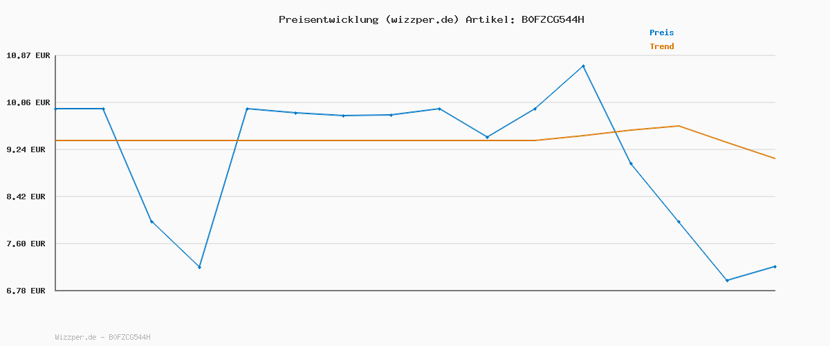 Preisverlauf für NYX Professional Makeup Buttermelt Stix, Glow Boosting Highlighter Stick mit Sheabutter & butterweicher Textur für natürlichen Glazed-Glow, wischfest & bis 8h Halt, Farbe: 06 A Whole Melt